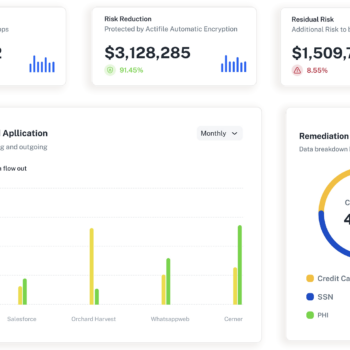Actifile Dashboard Actifile Dashboard